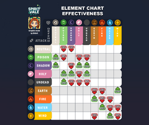 ElementsChart.png